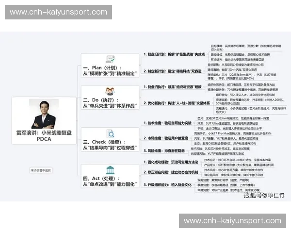 复盘伤停:从痛点到破局,开启运动健康新篇章描述:运动伤停不仅影响你的训练计划,更是身体警钟的敲响。本文带你深度剖析伤停原因,分享实用的复盘策略,助你科学应对、快速康复,让运动成为生活的享受而非负担。关键词:伤停复盘、运动伤害、康复策略、健康管理、运动科学、伤病预防 复盘伤停:从痛点到破局,开启运动健康新篇章描述:运动伤停不仅影响你的训练计划,更是身体警钟的敲响。本文带你深度剖析伤停原因,分享实用的复盘策略,助你科学应对、快速康复,让运动成为生活的享受而非负担。关键词:伤停复盘、运动伤害、康复策略、健康管理、运动科学、伤病预防